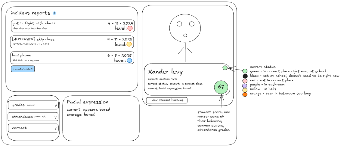 Student Wireframe image